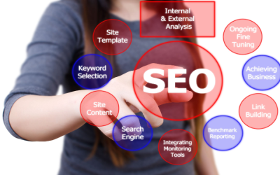 Unlock Your Online Potential: Best SEO Services Company in Dallas